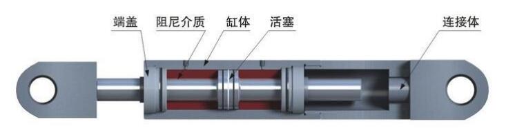 隔震技术国内发展情况如何？