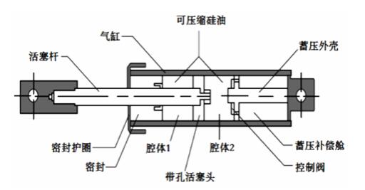 桥梁粘滞阻尼器构造图