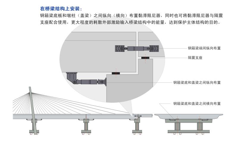 阻尼器桥梁结构中安装.jpg