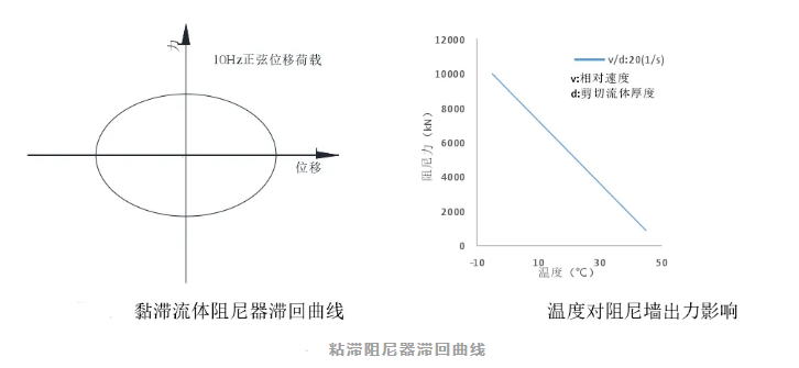 粘滞阻尼器滞回曲线.png