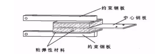 带你认识各种阻尼1.png